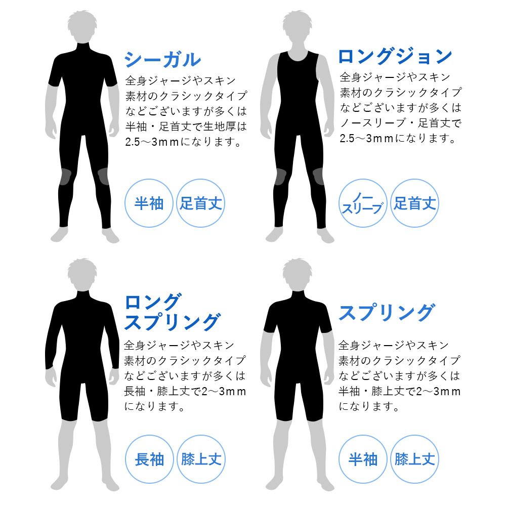 RSS SURF メンズ シーガル バックジップ 3mm M～XXL 全1色 | FELLOW