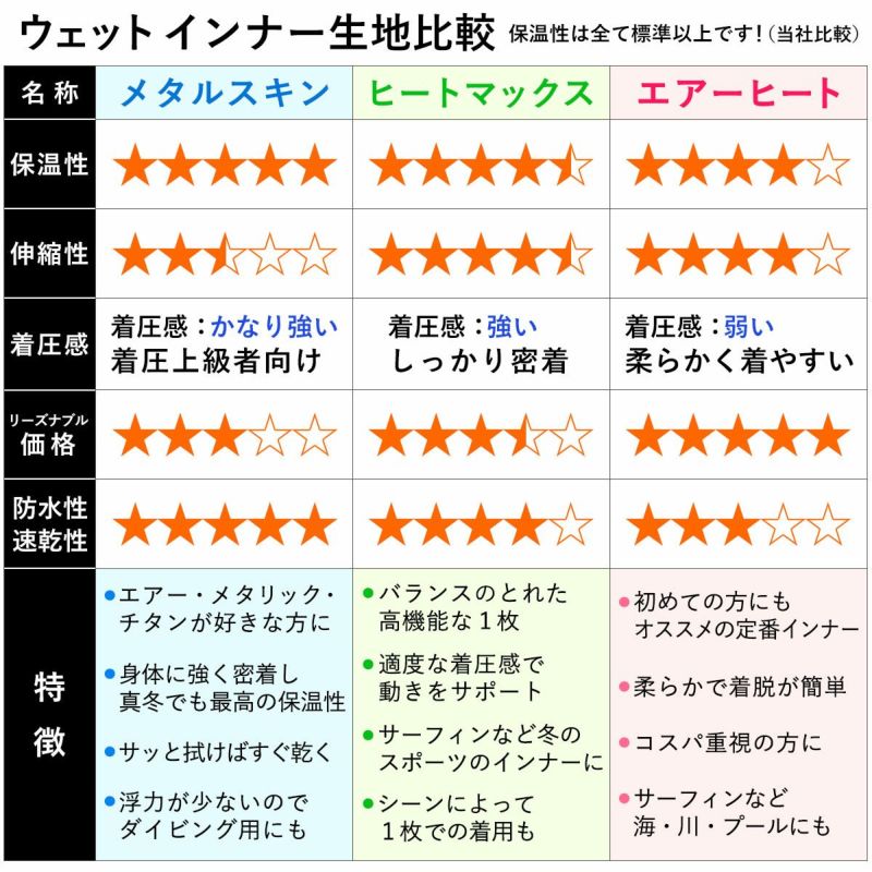 FELLOW 保温インナー メタルスキン 長袖 S～LB レディース 全1色